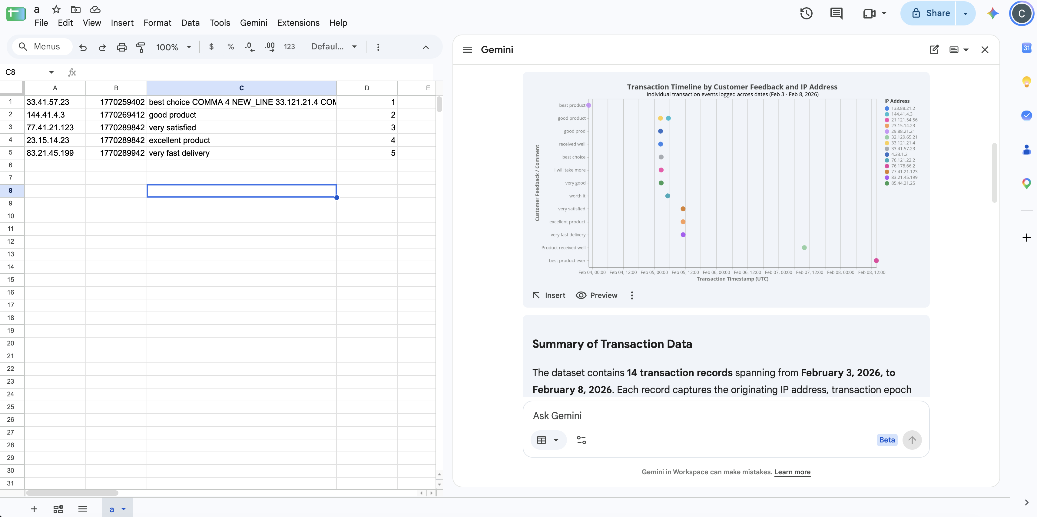 Gemini timeline chart of fourteen points and the start of the summary text reading "The dataset contains 14 transaction records"